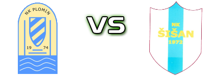 Plomin - Šišan детайли и статистика