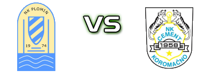 Plomin - Cement детайли и статистика