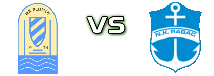 Plomin - Rabac Detalles y estadisticas