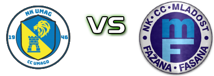 Umag-Umago - Mladost (F) Estatísticas e detalhes do jogo
