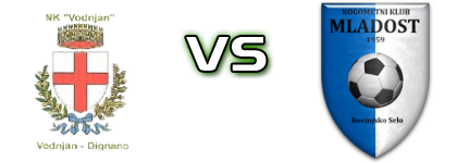 Vodnjan - Mladost (RS) Detalji meca I statistika. Vodnjan - Mladost (RS) Detalji meca I statistika.