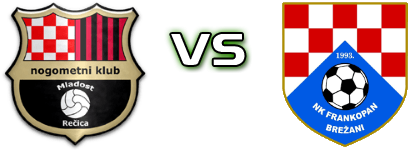 Mladost Rečica - Frankopan (B) Detalles y estadisticas