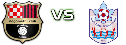 Mladost Rečica - Kupa (DM) head to head game preview and prediction