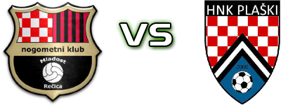 Mladost Rečica - Plaški head to head game preview and prediction
