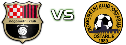 Mladost Rečica - Oštarije head to head game preview and prediction