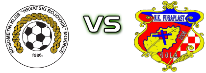 Hrvatski Bojovnik - Fugaplast head to head game preview and prediction Hrvatski Bojovnik - Fugaplast head to head game preview and prediction