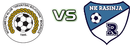 Hrvatski Bojovnik - Rasinja детайли и статистика