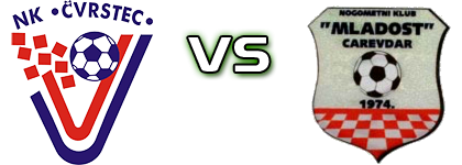 Čvrstec - Mladost (C) head to head game preview and prediction Čvrstec - Mladost (C) head to head game preview and prediction