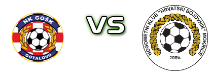 GOŠK - Hrvatski Bojovnik Spiel Prognosen und Statistiken