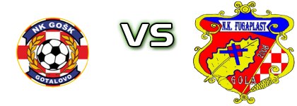 GOŠK - Fugaplast Spiel Prognosen und Statistiken