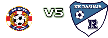 GOŠK - Rasinja Spiel Prognosen und Statistiken