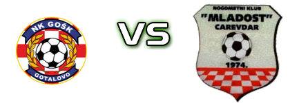 GOŠK - Mladost (C) head to head game preview and prediction