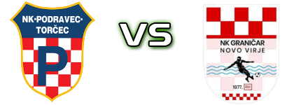 Podravec (T) - Graničar (NV) detalji utakmice i statistika