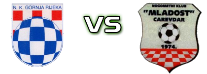 Gornja Rijeka - Mladost (C) Estatísticas e detalhes do jogo