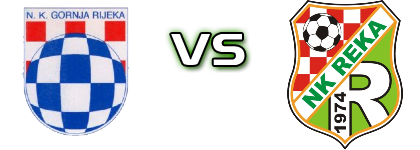 Gornja Rijeka - Reka head to head game preview and prediction Gornja Rijeka - Reka head to head game preview and prediction