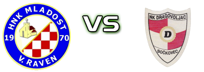 Mladost (VR) - Dragovoljac детайли и статистика Mladost (VR) - Dragovoljac детайли и статистика