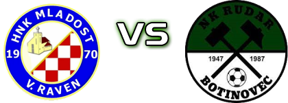 Mladost (VR) - Rudar (B) Spiel Prognosen und Statistiken