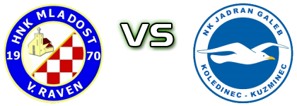 Mladost (VR) - Jadran-Galeb detalji utakmice i statistika Mladost (VR) - Jadran-Galeb detalji utakmice i statistika