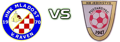 Mladost (VR) - Jedinstvo (P) Spiel Prognosen und Statistiken