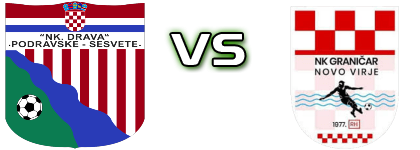 Drava (PS) - Graničar (NV) head to head game preview and prediction