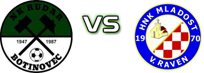 Rudar (B) - Mladost (VR) Statistiche e dettagli partita