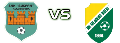 Bušpan - Mladost (KB) Statistiche e dettagli partita