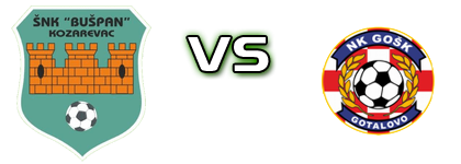 Bušpan - GOŠK детайли и статистика