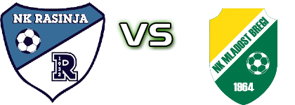 Rasinja - Mladost (KB) Detalji meca I statistika.