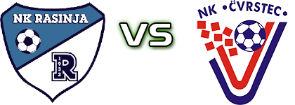 Rasinja - Čvrstec детайли и статистика