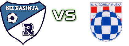 Rasinja - Gornja Rijeka head to head game preview and prediction