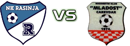 Rasinja - Mladost (C) head to head game preview and prediction