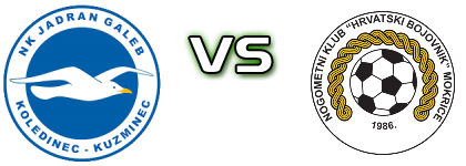 Jadran-Galeb - Hrvatski Bojovnik Spiel Prognosen und Statistiken