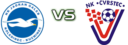 Jadran-Galeb - Čvrstec Spiel Prognosen und Statistiken