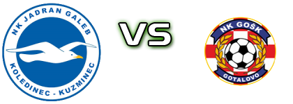 Jadran-Galeb - GOŠK head to head game preview and prediction Jadran-Galeb - GOŠK head to head game preview and prediction