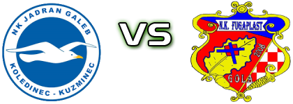 Jadran-Galeb - Fugaplast детайли и статистика