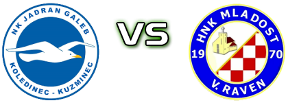 Jadran-Galeb - Mladost (VR) head to head game preview and prediction