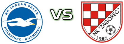 Jadran-Galeb - Zagorec (K) Detalles y estadisticas