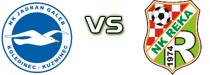 Jadran-Galeb - Reka Statistiche e dettagli partita