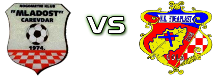 Mladost (C) - Fugaplast Statistiche e dettagli partita Mladost (C) - Fugaplast Statistiche e dettagli partita