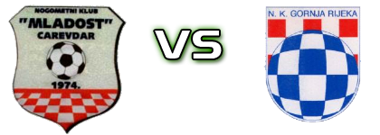 Mladost (C) - Gornja Rijeka head to head game preview and prediction Mladost (C) - Gornja Rijeka head to head game preview and prediction