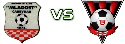 Mladost (C) - Udarnik детайли и статистика