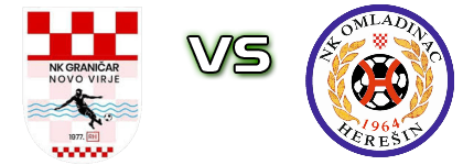Graničar (NV) - Omladinac (H) Spiel Prognosen und Statistiken