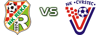 Reka - Čvrstec детайли и статистика