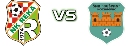 Reka - Bušpan Spiel Prognosen und Statistiken