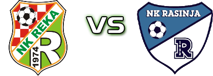 Reka - Rasinja Spiel Prognosen und Statistiken