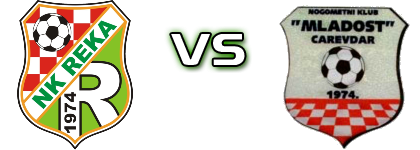 Reka - Mladost (C) head to head game preview and prediction Reka - Mladost (C) head to head game preview and prediction