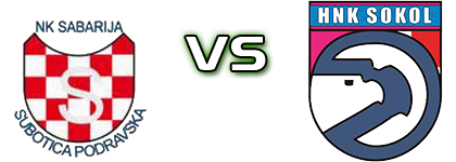 Sabarija - Sokol  Detalles y estadisticas Sabarija - Sokol  Detalles y estadisticas