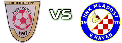 Jedinstvo (P) - Mladost (VR) head to head game preview and prediction Jedinstvo (P) - Mladost (VR) head to head game preview and prediction