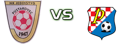 Jedinstvo (P) - Prigorje (SPO) head to head game preview and prediction