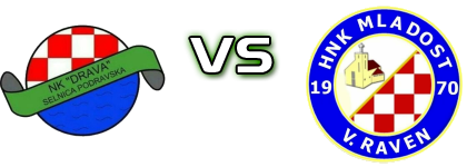 Drava (SP) - Mladost (VR) Statistiche e dettagli partita Drava (SP) - Mladost (VR) Statistiche e dettagli partita